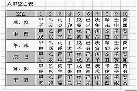 日柱空亡化解|怎么看八字是否有空亡？八字中的空亡怎么化解？